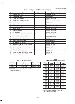 Preview for 103 page of Toshiba MMC-AP0157HP1-E Service Manual