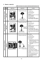 Preview for 10 page of Toshiba MMC-P0151H Design Manual