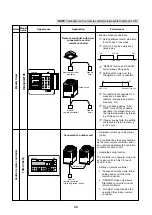 Preview for 11 page of Toshiba MMC-P0151H Design Manual