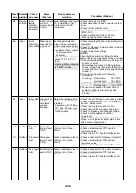 Preview for 51 page of Toshiba MMC-P0151H Service Manual