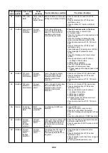 Preview for 55 page of Toshiba MMC-P0151H Service Manual