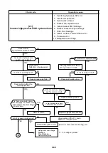 Preview for 67 page of Toshiba MMC-P0151H Service Manual