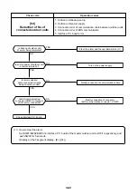 Preview for 72 page of Toshiba MMC-P0151H Service Manual