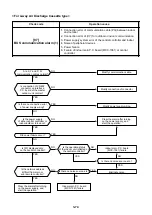 Preview for 77 page of Toshiba MMC-P0151H Service Manual