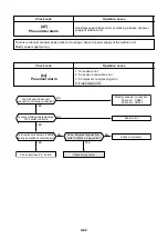 Preview for 85 page of Toshiba MMC-P0151H Service Manual