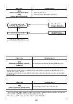 Preview for 86 page of Toshiba MMC-P0151H Service Manual