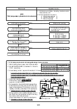 Preview for 93 page of Toshiba MMC-P0151H Service Manual