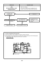 Preview for 96 page of Toshiba MMC-P0151H Service Manual