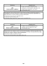 Preview for 98 page of Toshiba MMC-P0151H Service Manual