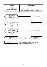 Preview for 101 page of Toshiba MMC-P0151H Service Manual