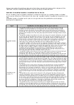 Preview for 4 page of Toshiba MMC-UP0151HP-E Service Manual