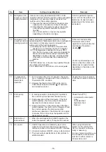 Preview for 73 page of Toshiba MMC-UP0151HP-E Service Manual