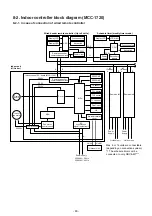 Preview for 83 page of Toshiba MMC-UP0151HP-E Service Manual