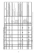 Preview for 89 page of Toshiba MMC-UP0151HP-E Service Manual