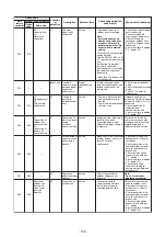 Preview for 138 page of Toshiba MMC-UP0151HP-E Service Manual