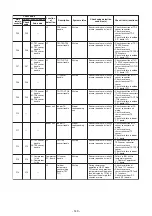 Preview for 140 page of Toshiba MMC-UP0151HP-E Service Manual