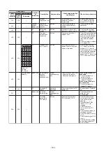 Preview for 144 page of Toshiba MMC-UP0151HP-E Service Manual