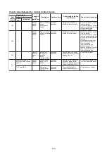 Preview for 149 page of Toshiba MMC-UP0151HP-E Service Manual