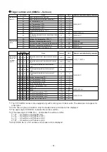 Preview for 51 page of Toshiba MMD-AP0076BHP-E Service Manual