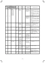 Preview for 74 page of Toshiba MMD-AP0076BHP-E Service Manual