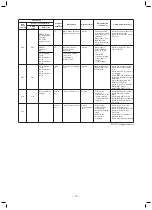 Preview for 77 page of Toshiba MMD-AP0076BHP1-E Service Manual