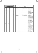 Preview for 79 page of Toshiba MMD-AP0076BHP1-E Service Manual