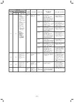 Preview for 81 page of Toshiba MMD-AP0076BHP1-E Service Manual