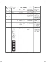 Preview for 76 page of Toshiba MMD-AP0186HP-E Service Manual