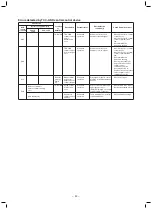 Preview for 83 page of Toshiba MMD-AP0186HP-E Service Manual