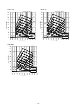 Preview for 16 page of Toshiba MMD-AP0186HP1-E Service Manual