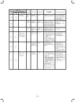 Preview for 67 page of Toshiba MMD-AP0186HP1-E Service Manual