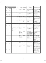 Preview for 70 page of Toshiba MMD-AP0186HP1-E Service Manual