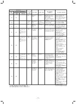 Preview for 71 page of Toshiba MMD-AP0186HP1-E Service Manual