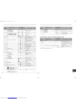 Preview for 39 page of Toshiba MMD-AP0481HF2UL Installation Manual