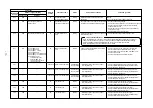 Preview for 77 page of Toshiba MMD-AP0481HFE Service Manual