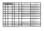 Preview for 78 page of Toshiba MMD-AP0481HFE Service Manual