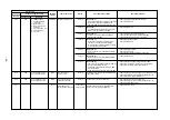 Preview for 84 page of Toshiba MMD-AP0481HFE Service Manual