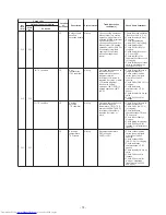 Preview for 70 page of Toshiba MMD-AP0726HP-UL Service Manual