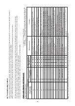 Preview for 52 page of Toshiba MMF-AP0156H-E (TR) Service Manual