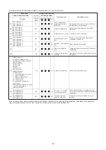 Preview for 57 page of Toshiba MMF-AP0156H-E (TR) Service Manual