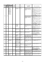 Preview for 70 page of Toshiba MMF-AP0156H-E (TR) Service Manual