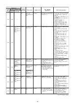 Preview for 72 page of Toshiba MMF-AP0156H-E (TR) Service Manual