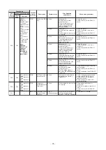 Preview for 75 page of Toshiba MMF-AP0156H-E (TR) Service Manual