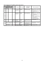 Preview for 76 page of Toshiba MMF-AP0156H-E (TR) Service Manual