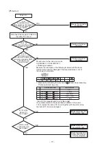 Preview for 77 page of Toshiba MMF-AP0156H-E (TR) Service Manual