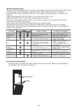 Preview for 80 page of Toshiba MMF-AP0156H-E (TR) Service Manual