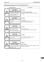 Preview for 5 page of Toshiba MMK-AP0054MHP-E Installation Manual