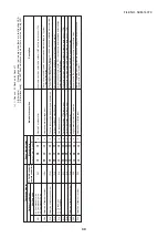 Preview for 49 page of Toshiba MMK-AP0054MHP-E1 Service Manual