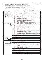 Preview for 53 page of Toshiba MMK-AP0054MHP-E1 Service Manual