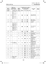 Preview for 103 page of Toshiba MMK-AP0054MHP-E1 Service Manual